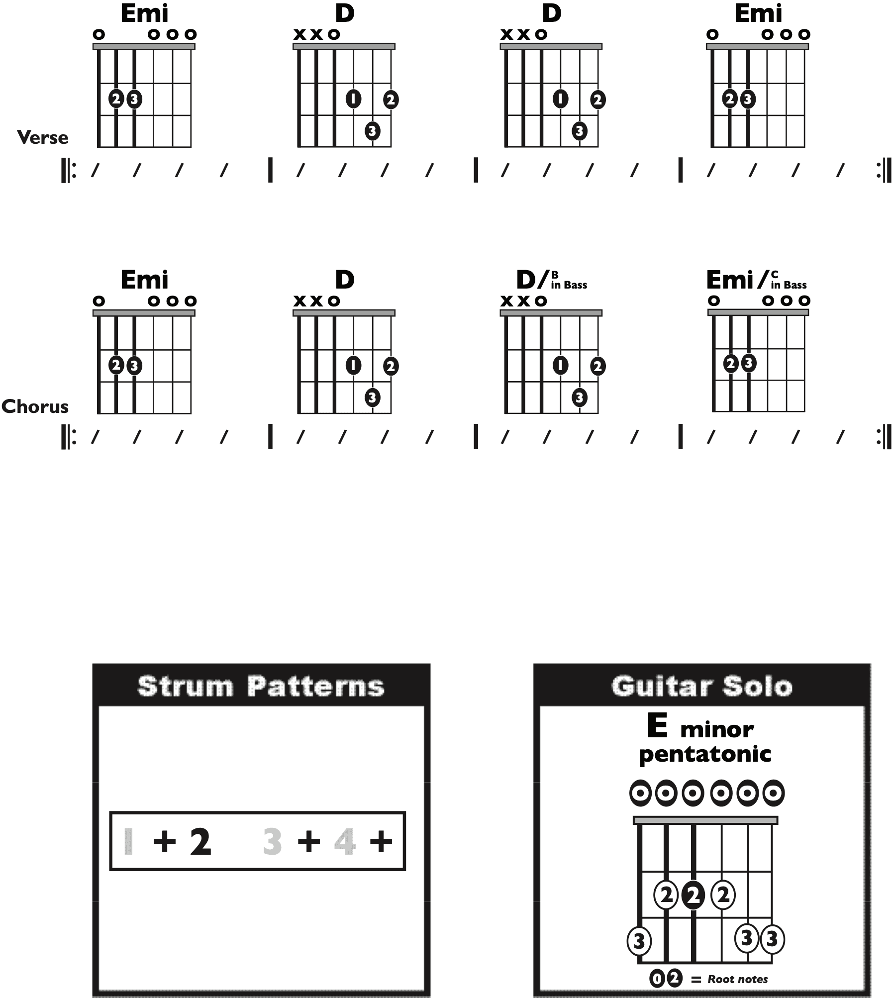 Guitar Chart - original