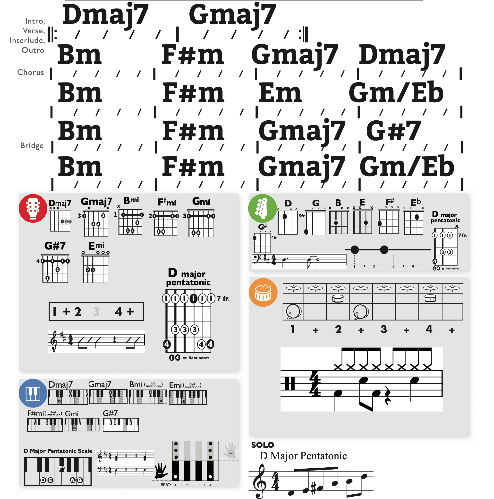 Modern Band Chart - original