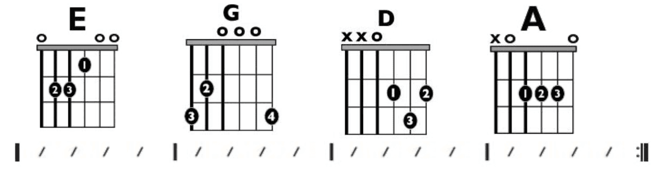 Guitar Chart - original