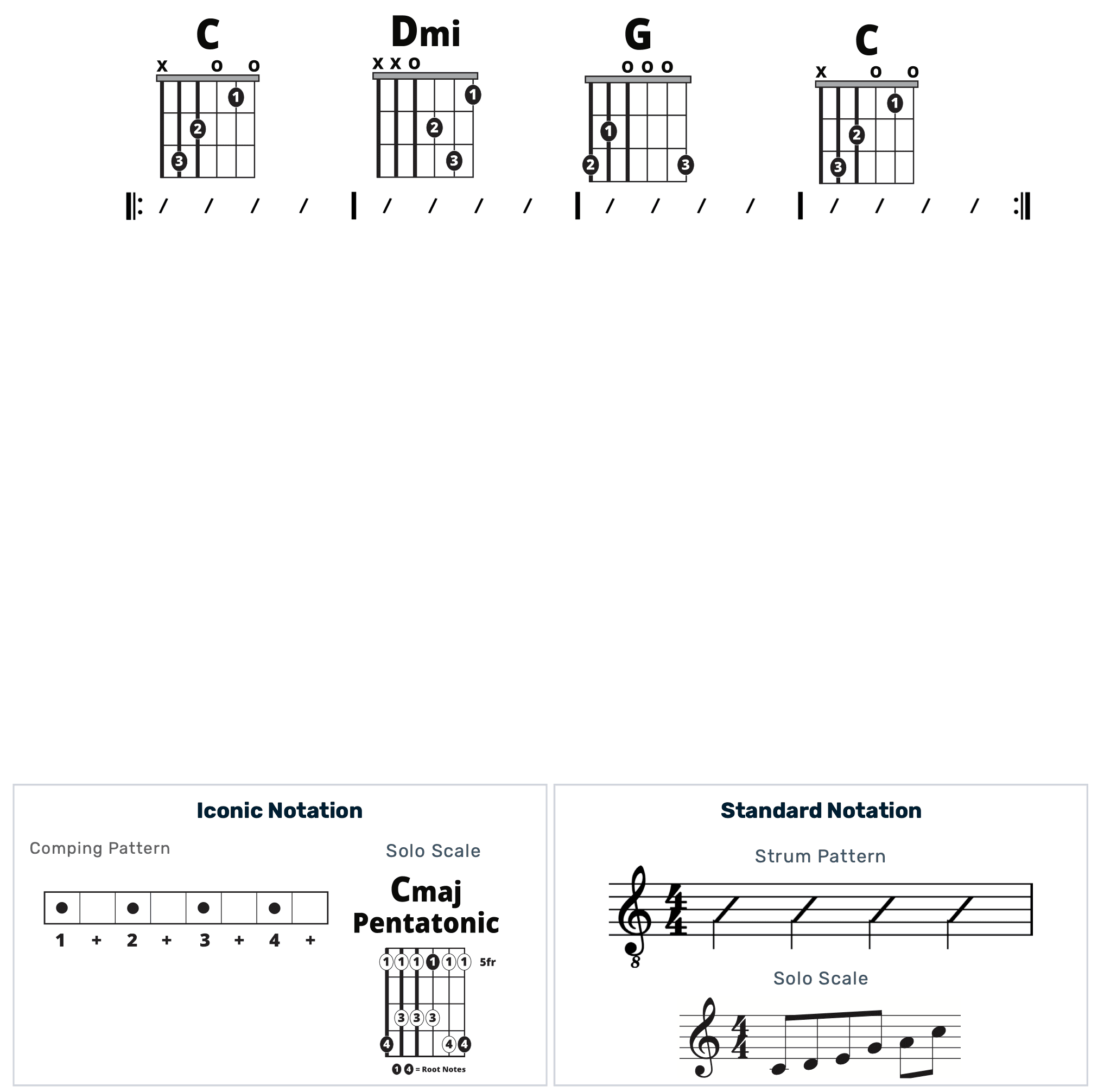 Guitar Chart - original