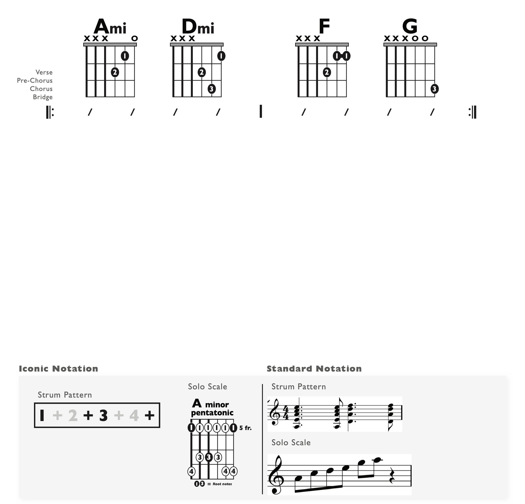 Guitar Chart - original