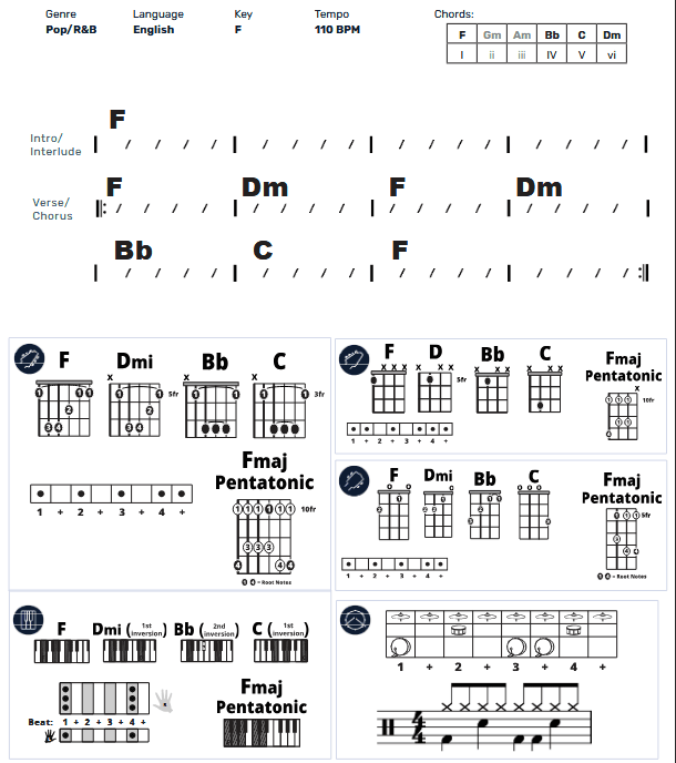 Modern Band Chart - original