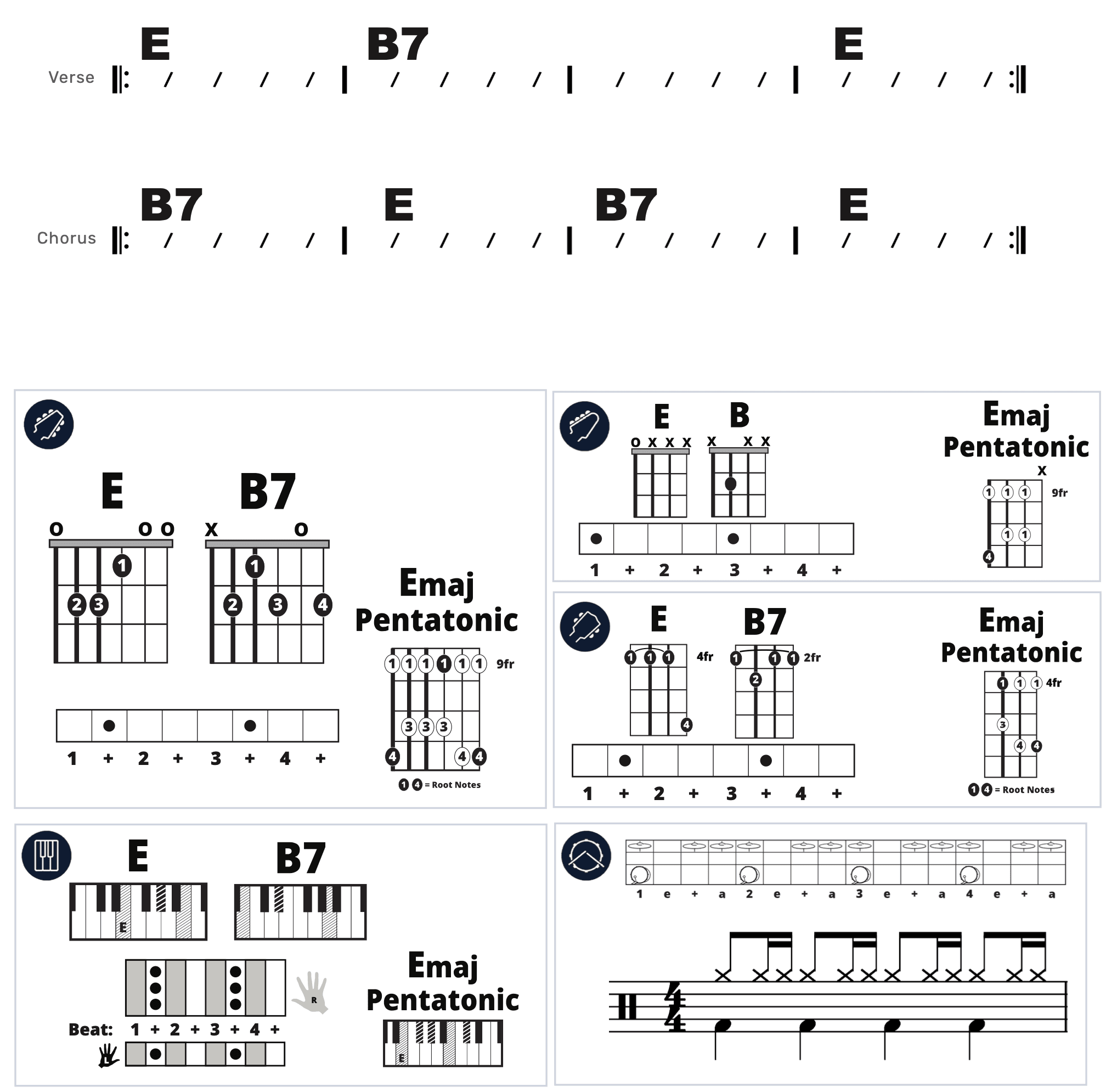 Modern Band Chart - original