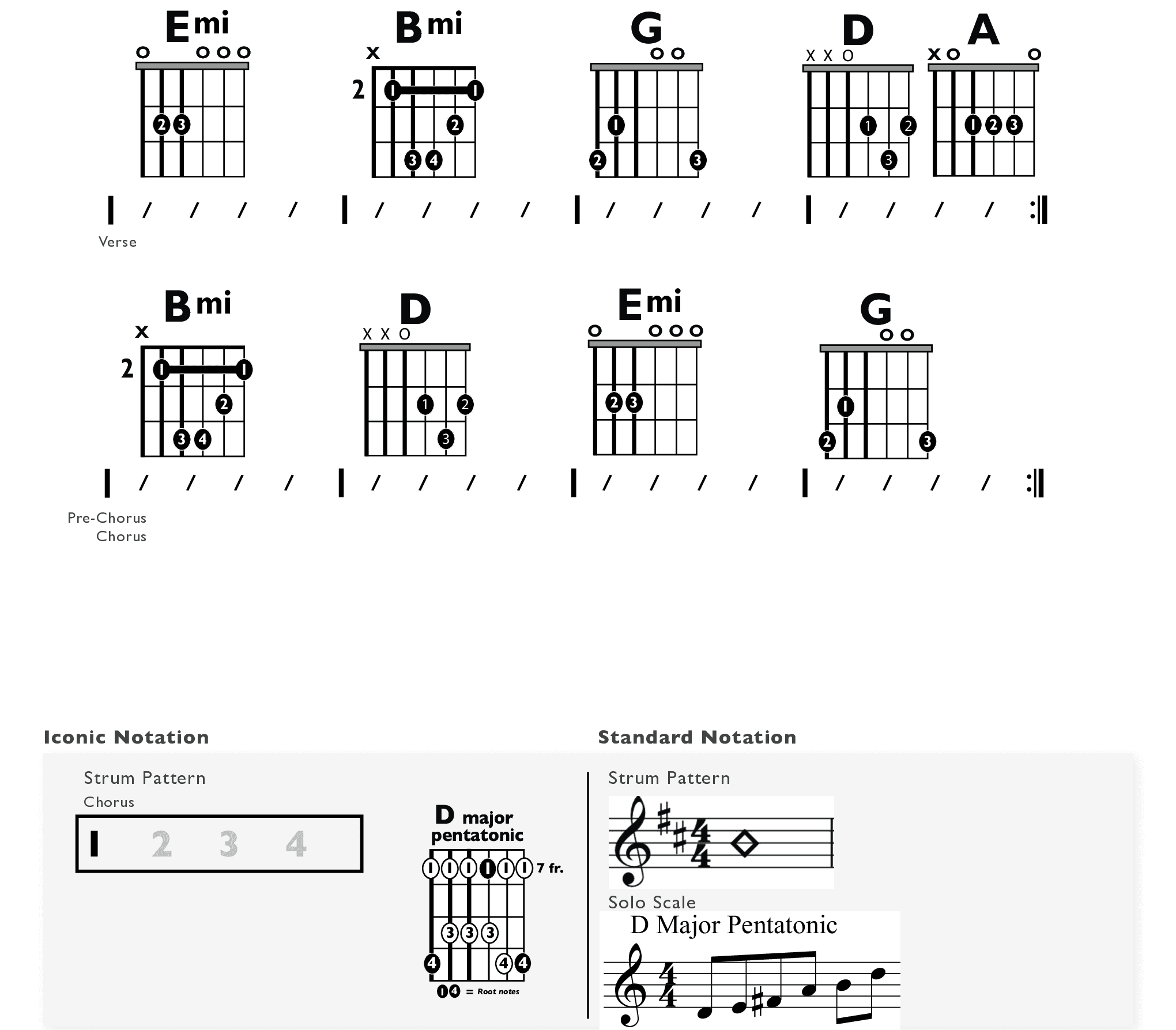 Guitar Chart - original
