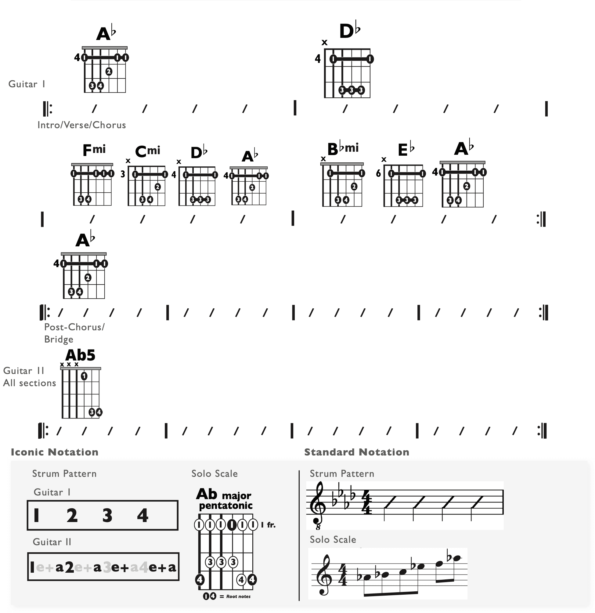 Guitar Chart - original