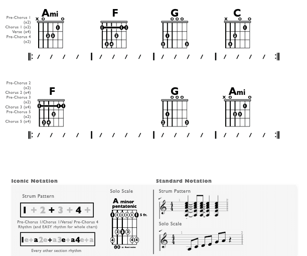 Guitar Chart - original