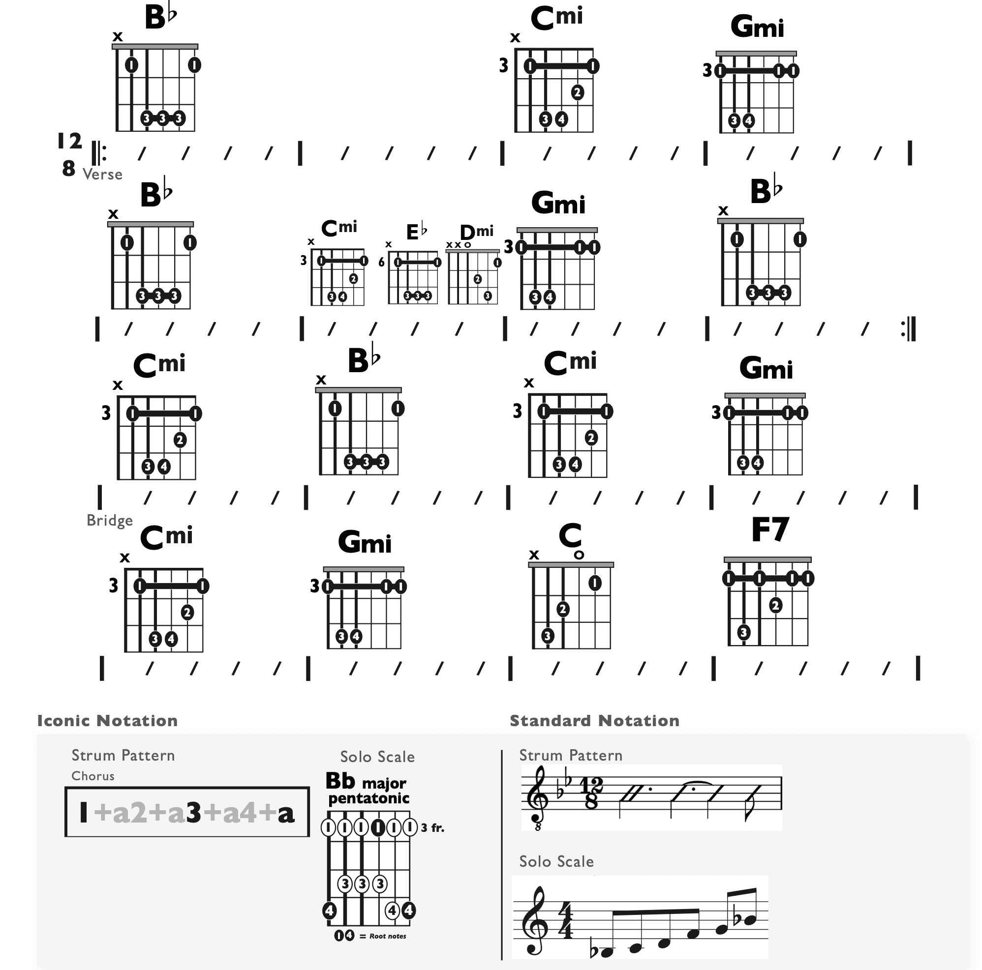 Guitar Chart - original