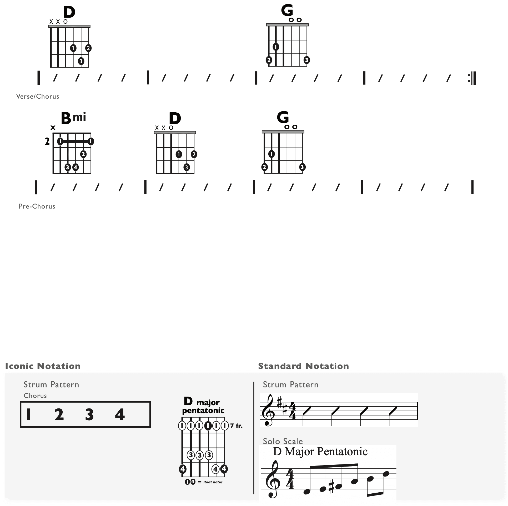 Guitar Chart - original