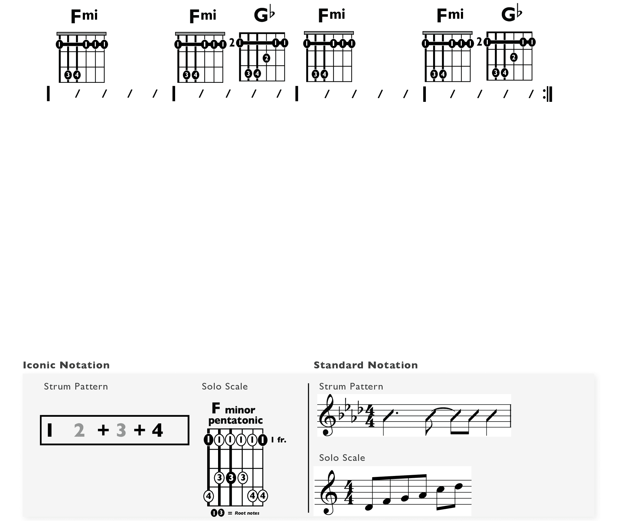 Guitar Chart - original