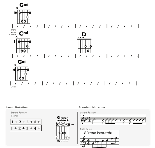 Guitar Chart - original