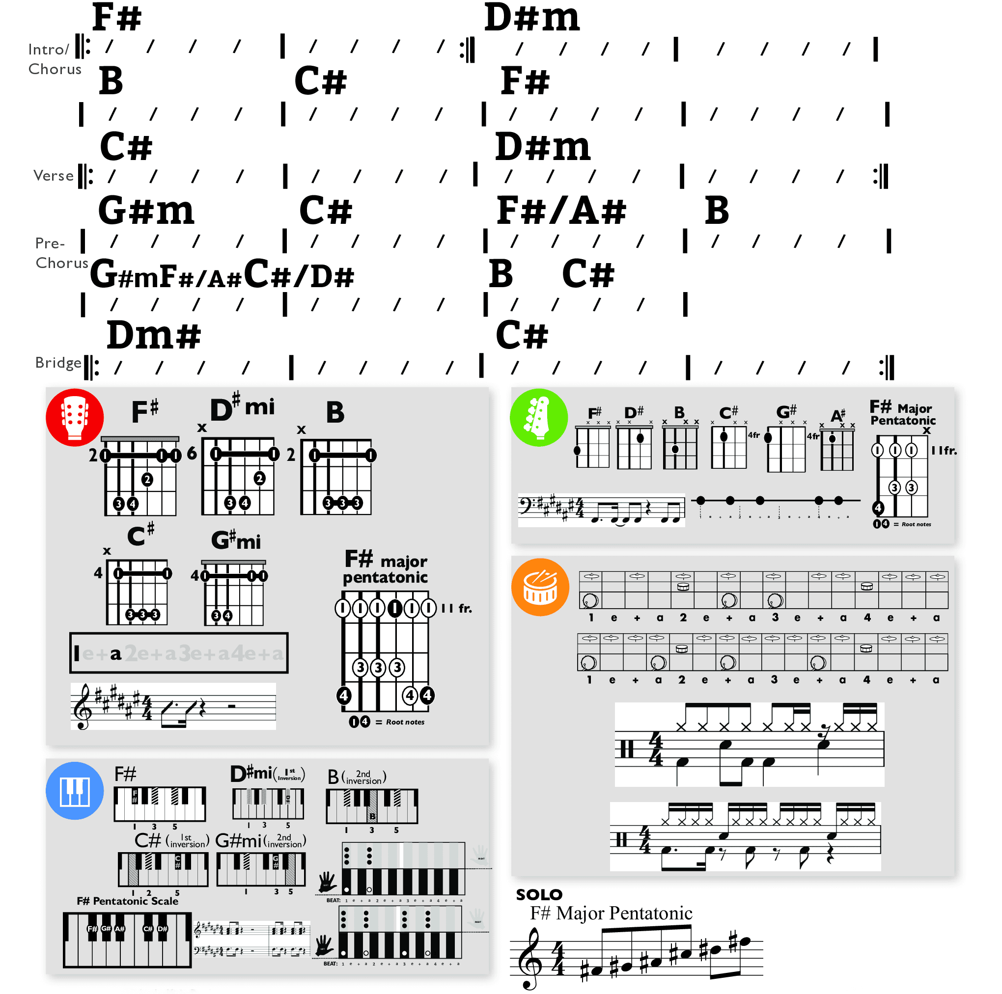 Modern Band Chart - original
