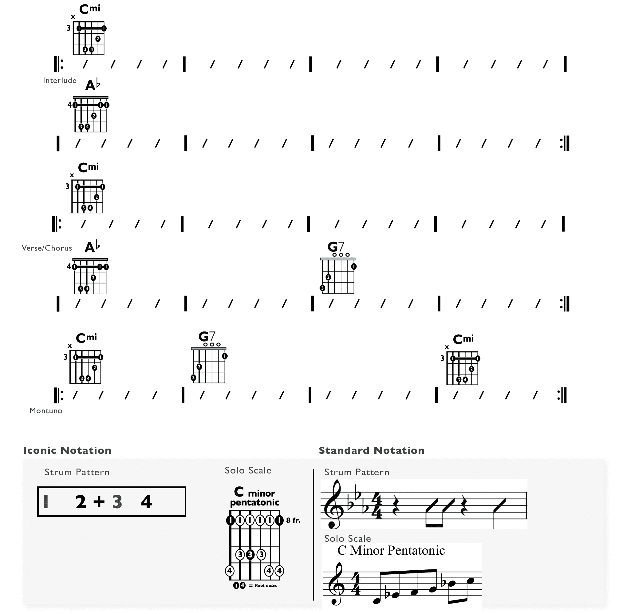 Guitar Chart - original