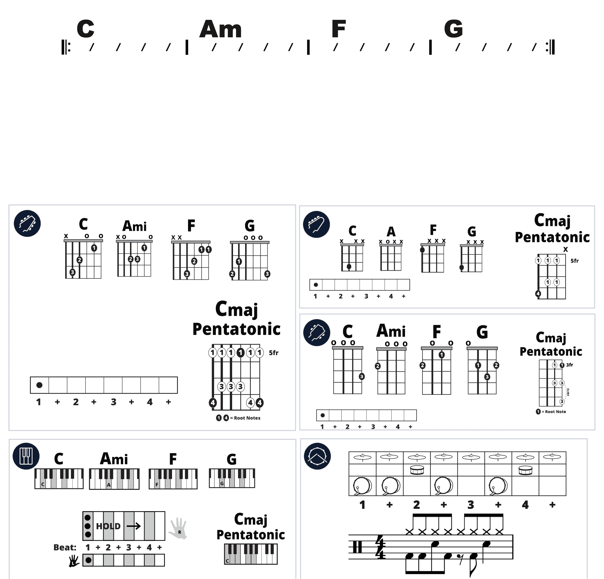 Modern Band Chart - original