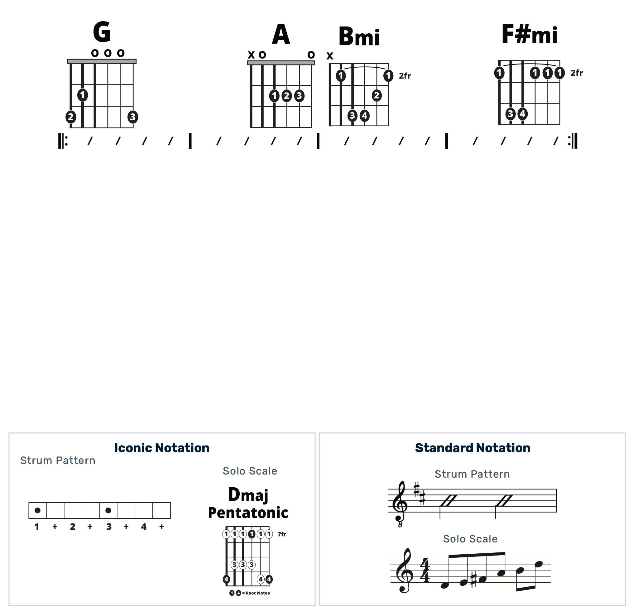 Guitar Chart - original