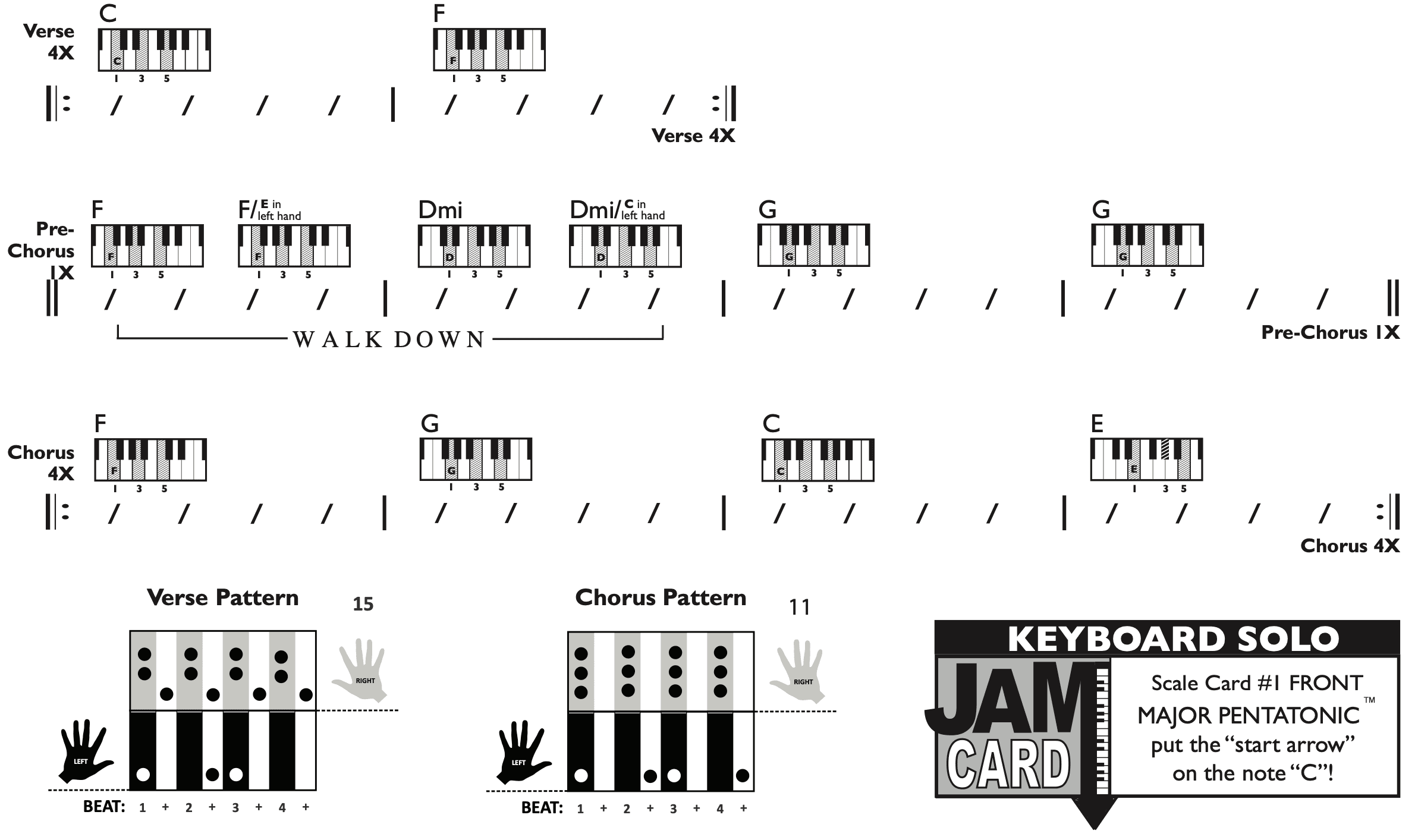 Keyboard Chart - original