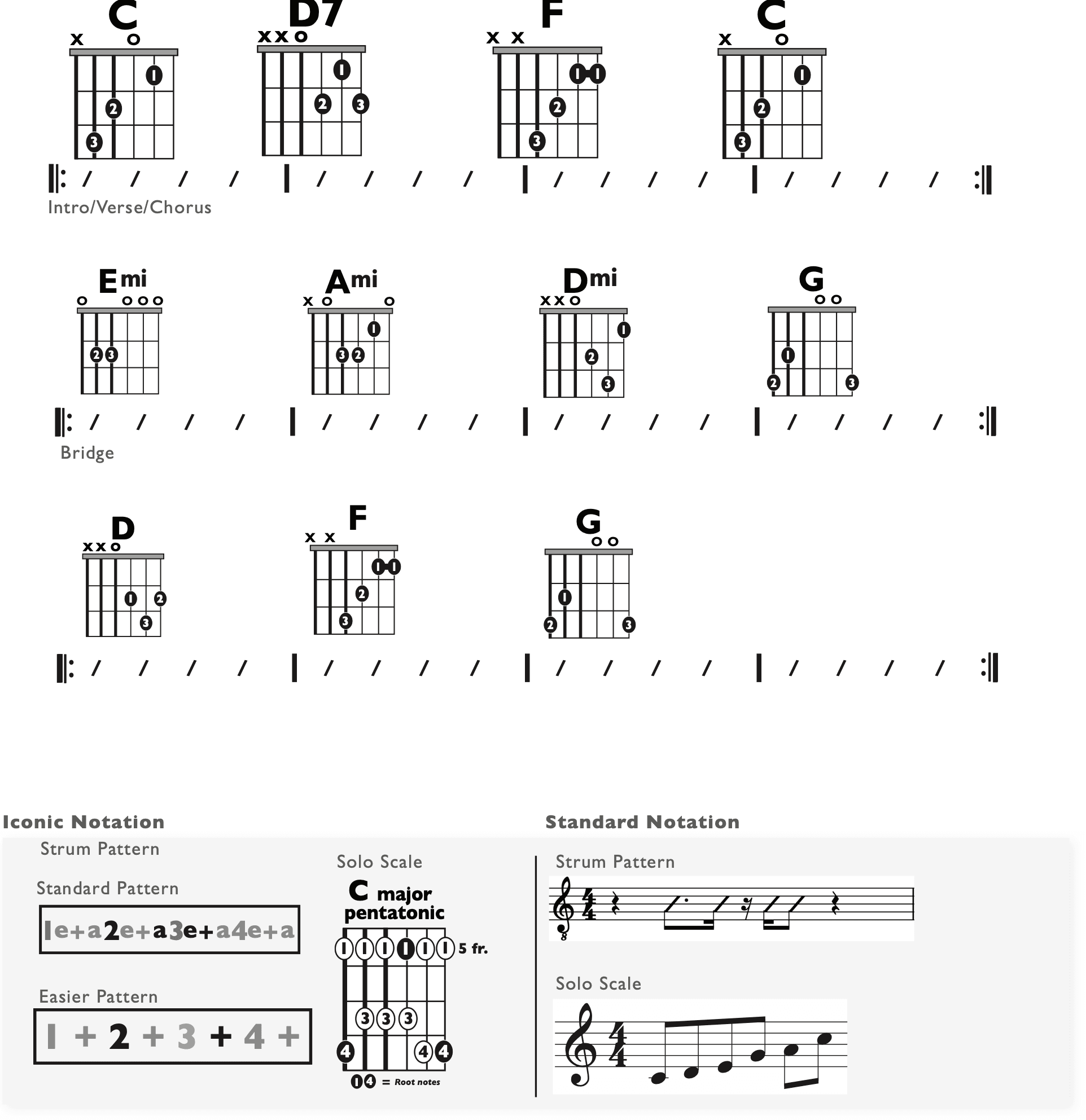 Guitar Chart - original