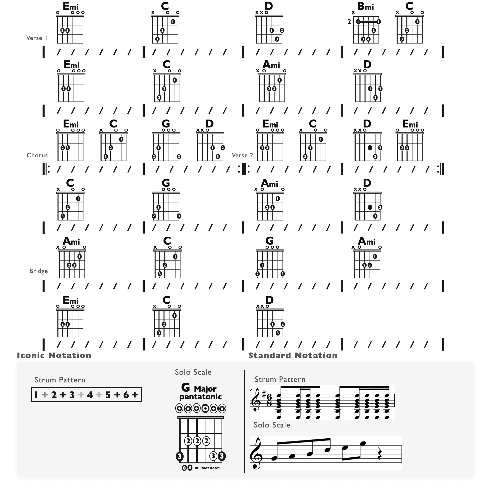 Guitar Chart - original