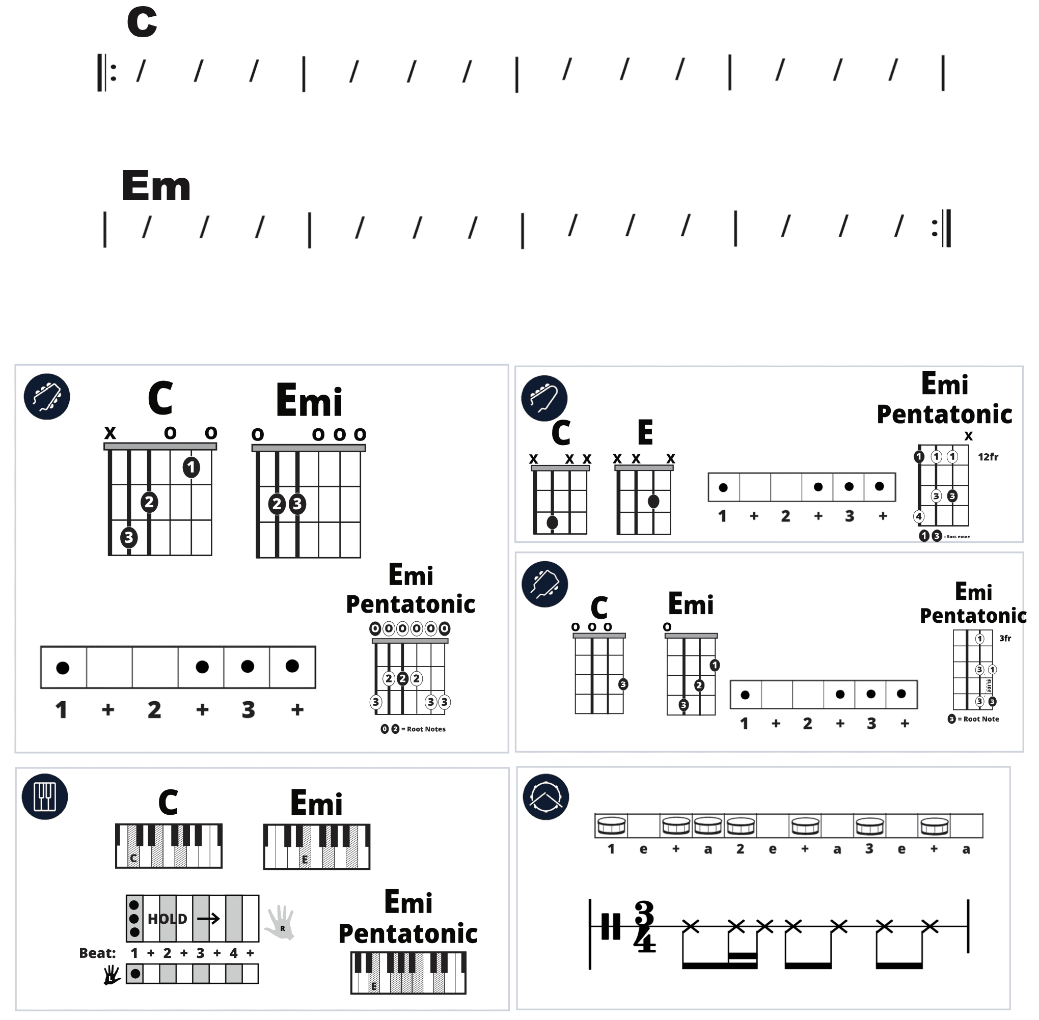 Modern Band Chart - original