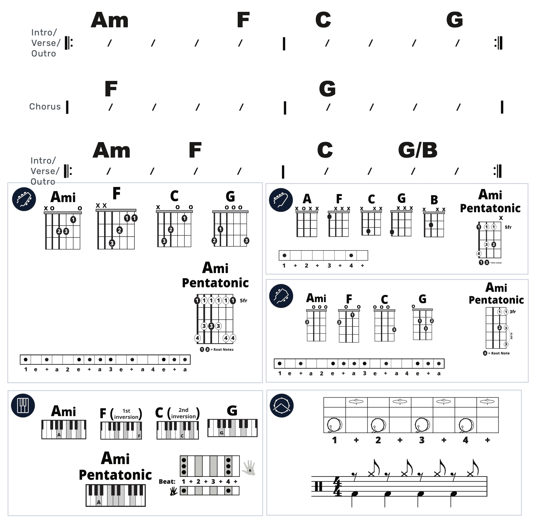Modern Band Chart - original