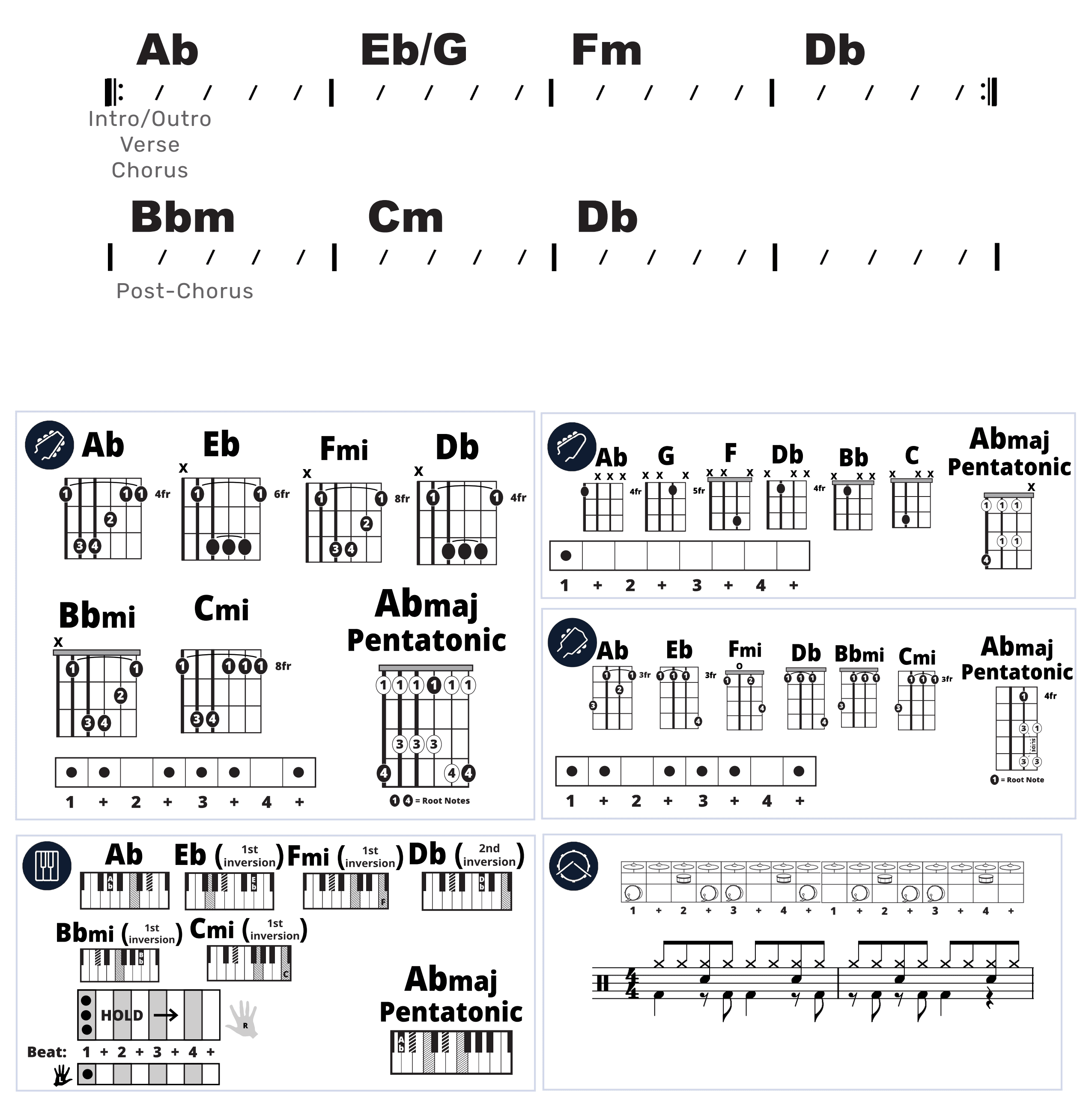 Modern Band Chart - original