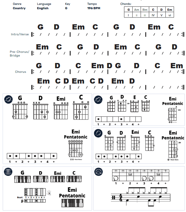 Modern Band Chart - original