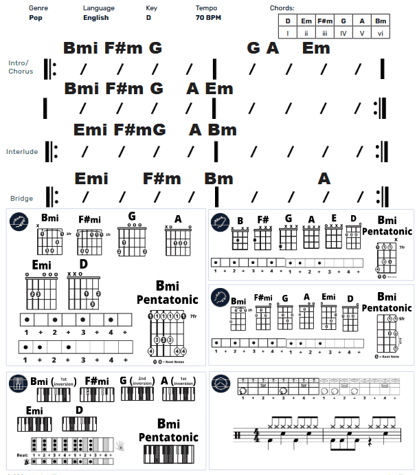 Modern Band Chart - original