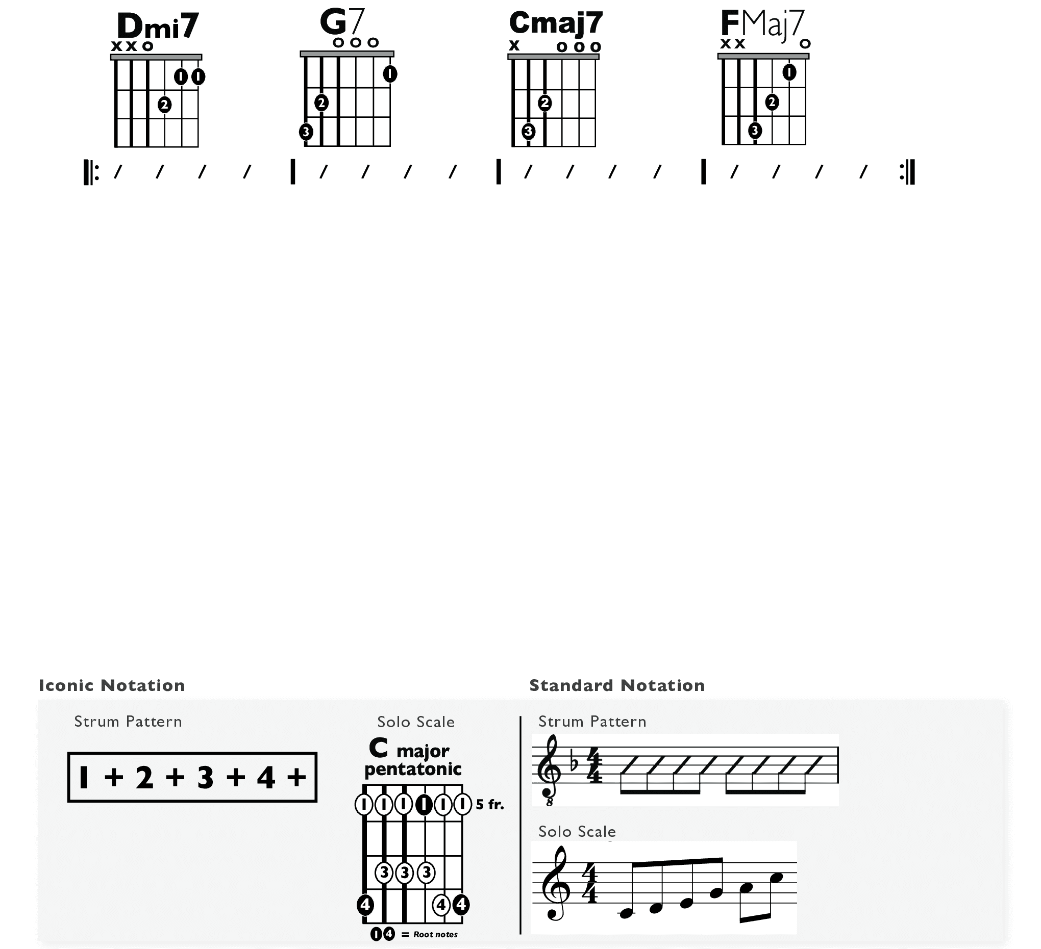 Guitar Chart - original