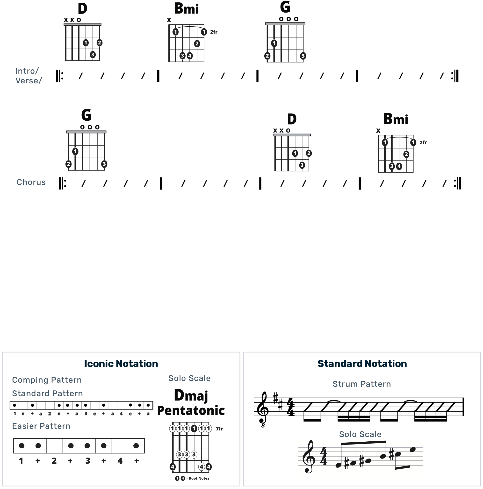 Guitar Chart - original