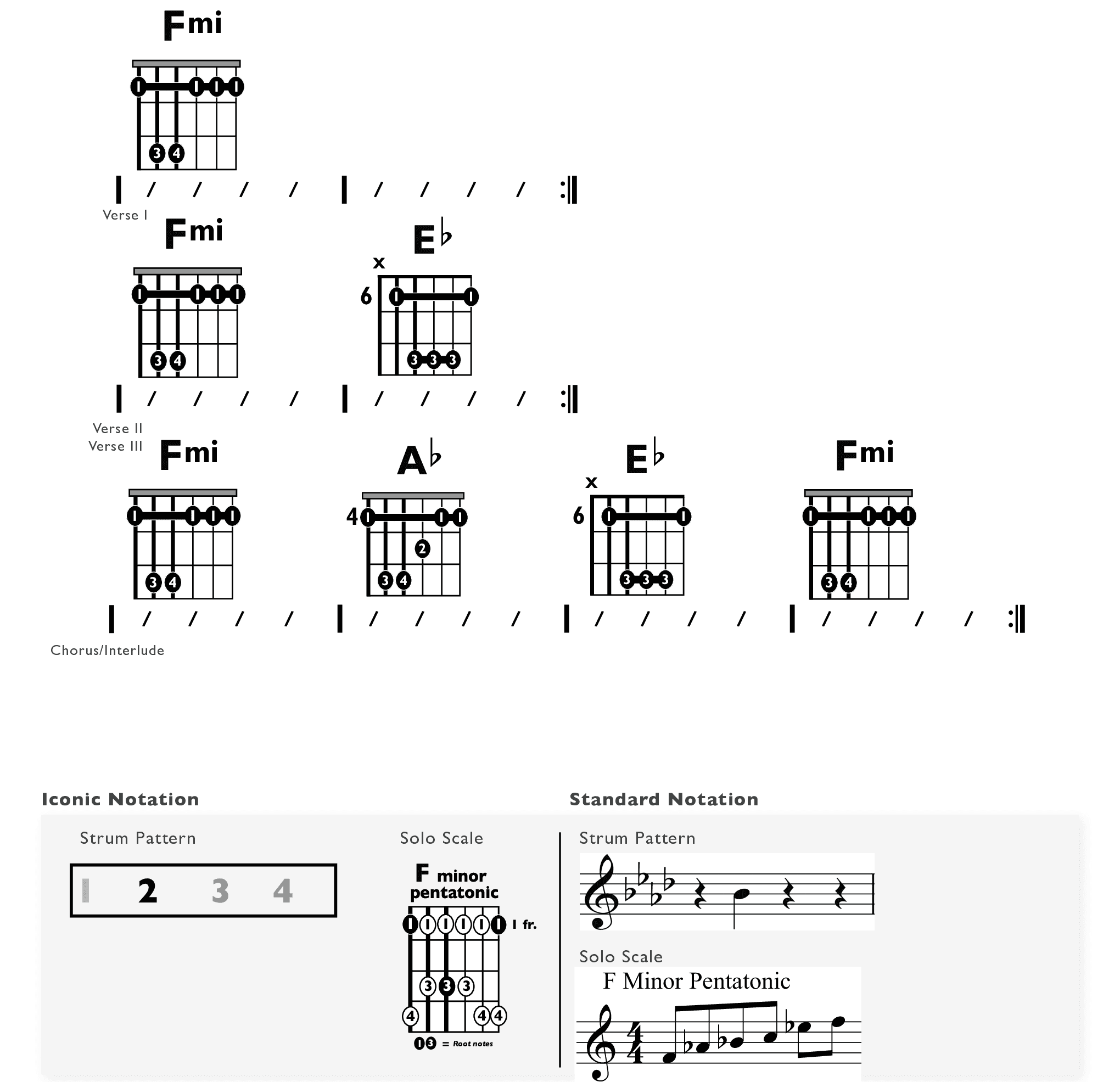 Guitar Chart - original