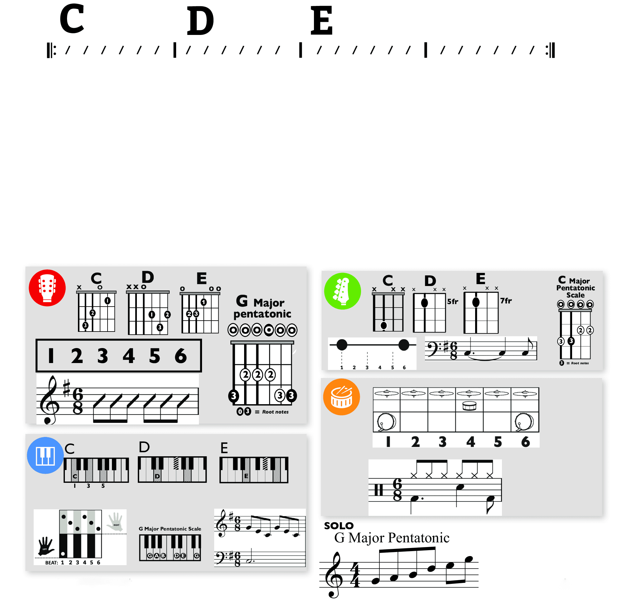 Modern Band Chart - original