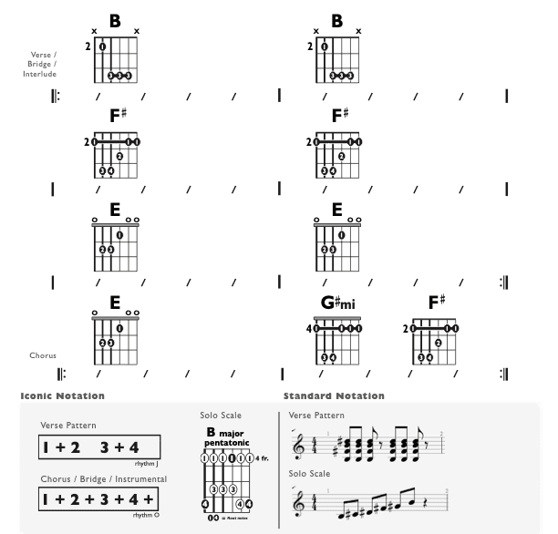 Guitar Chart - original