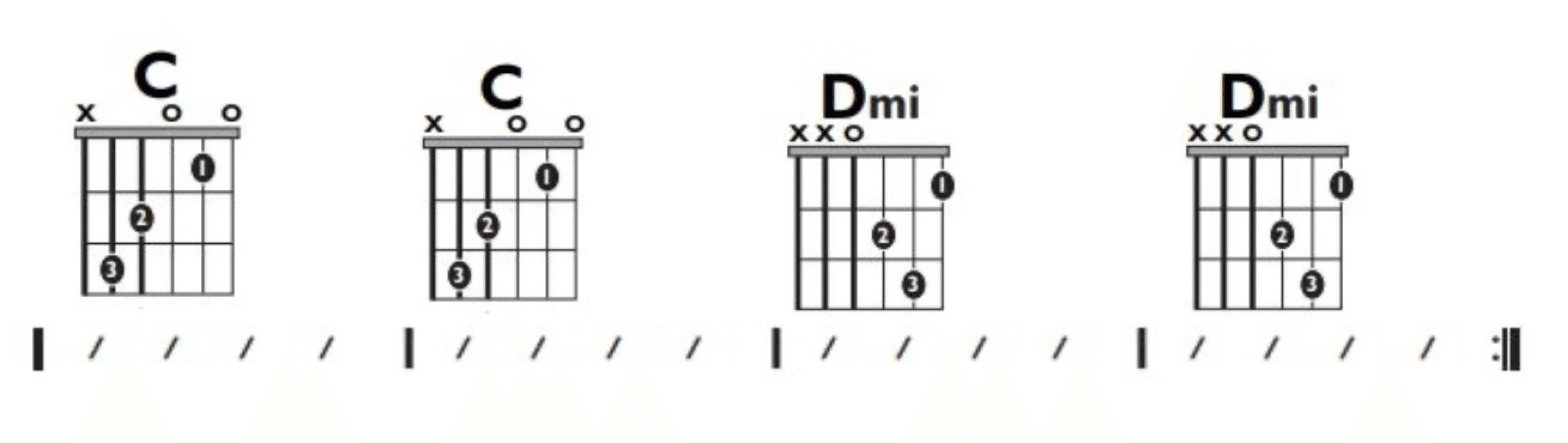 Guitar Chart - original