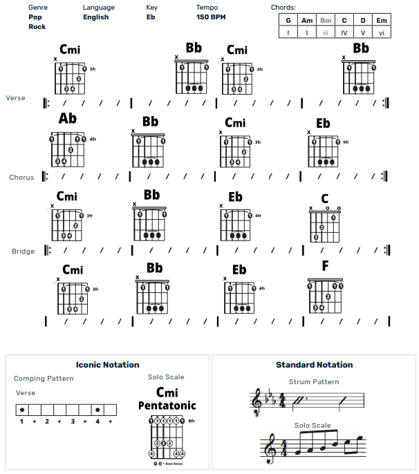 Guitar Chart - original