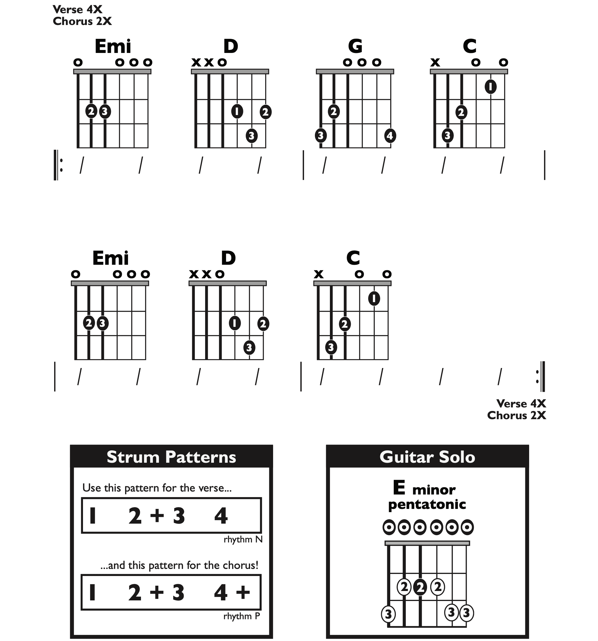 Guitar Chart - transposed