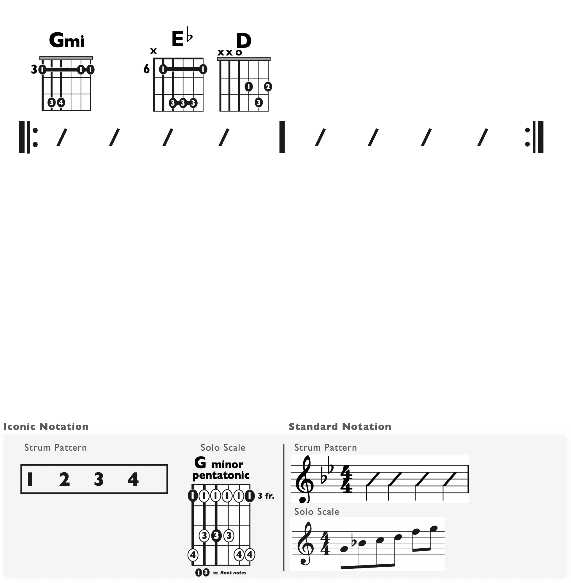 Guitar Chart - original