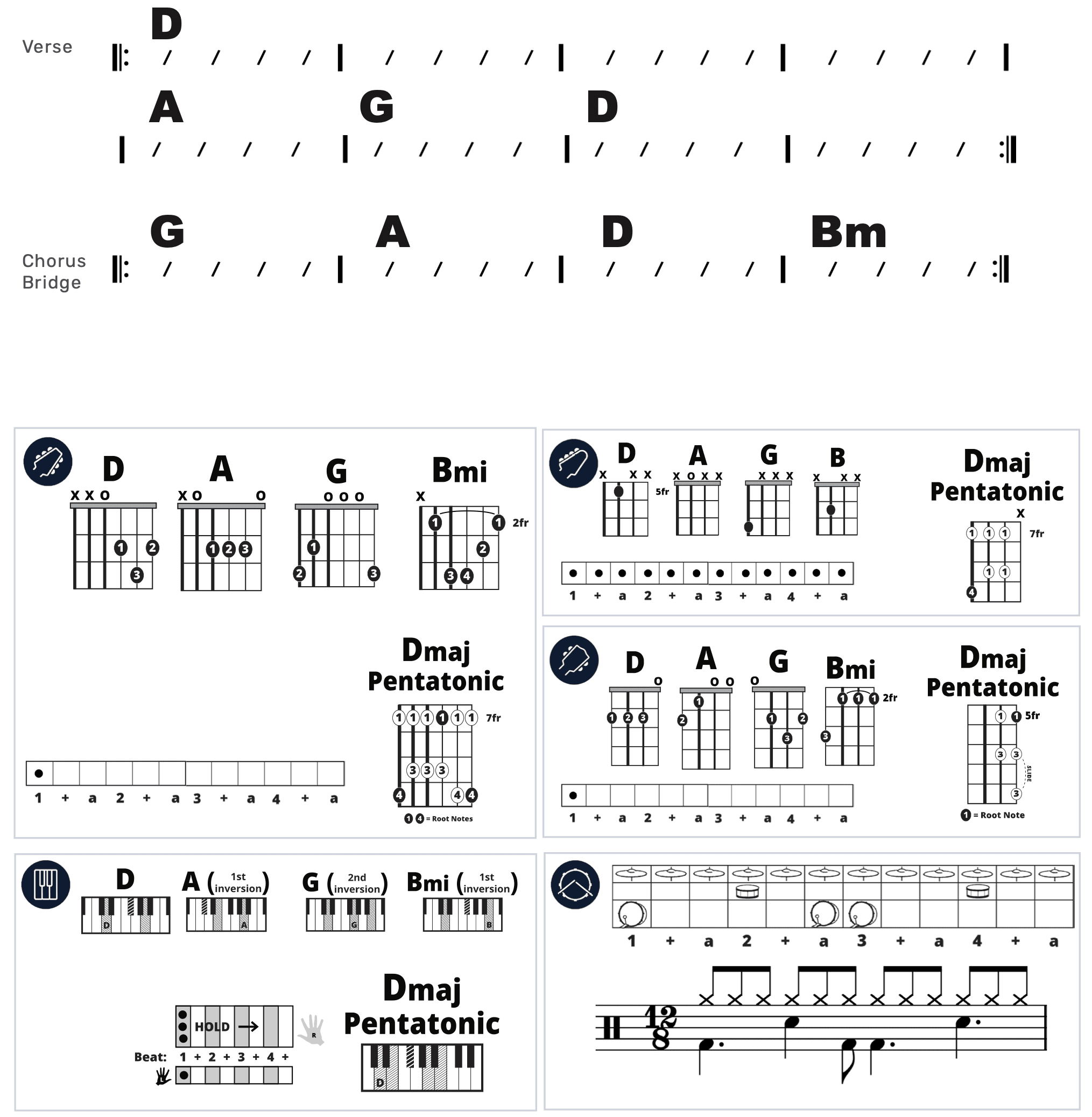 Modern Band Chart - original