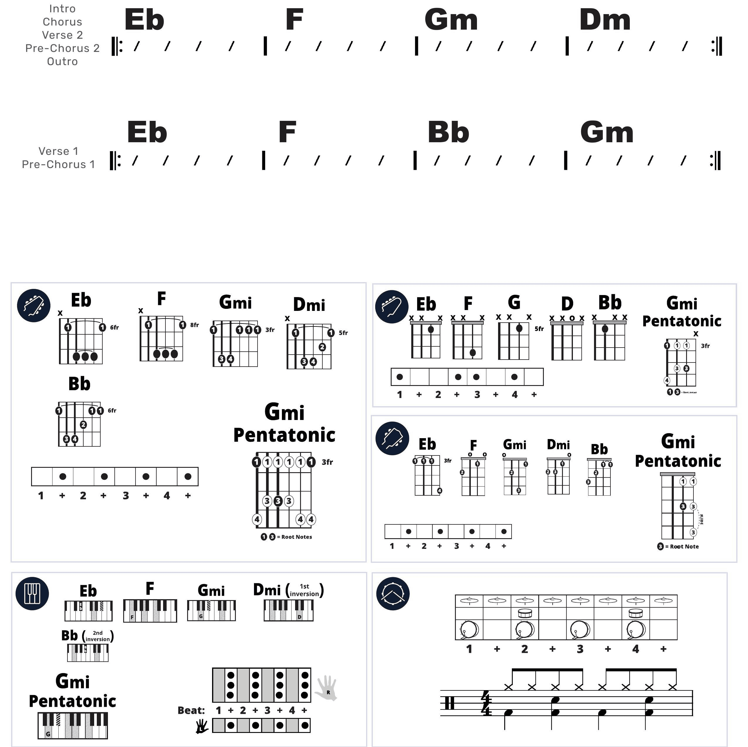 Modern Band Chart - original
