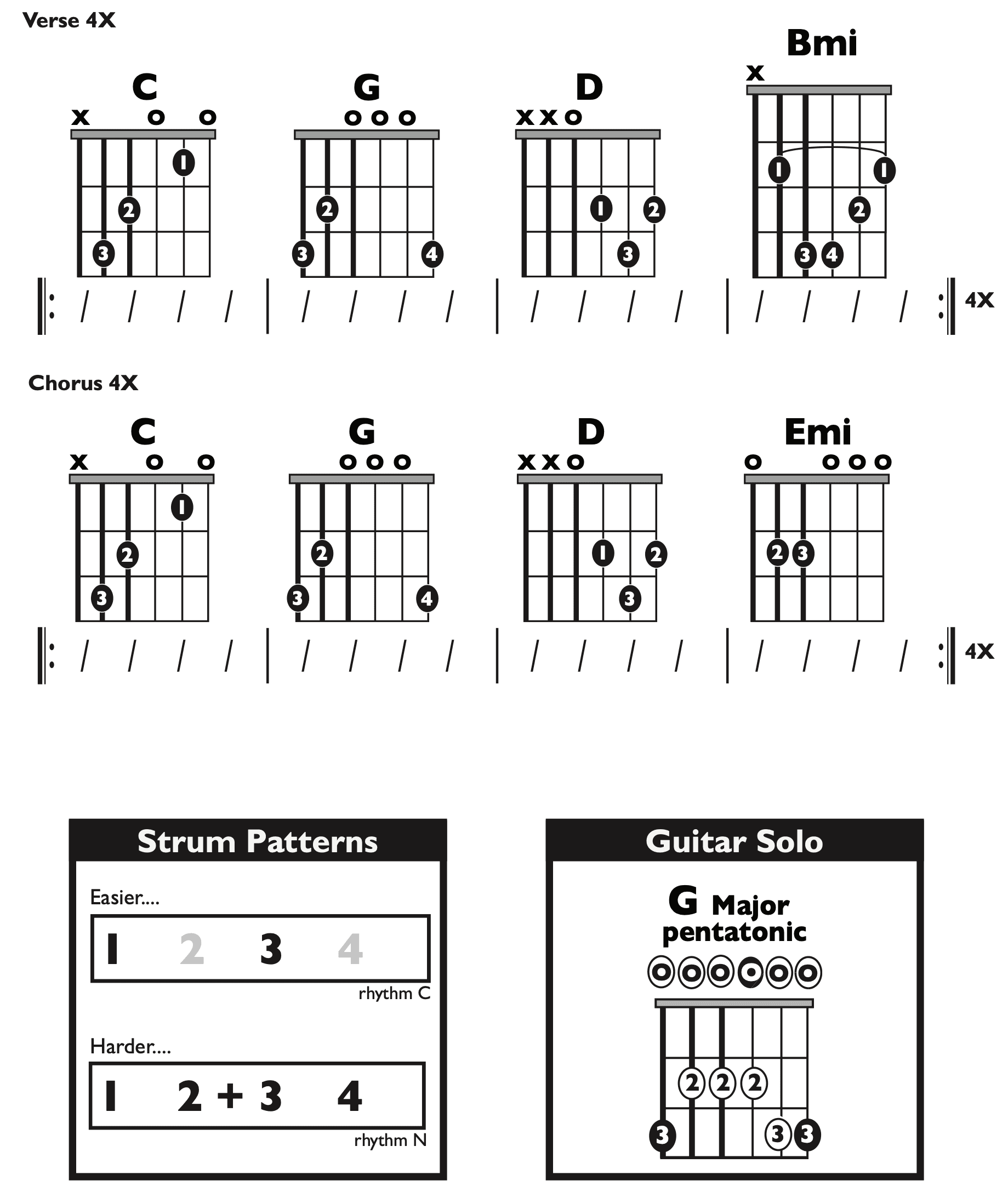 Guitar Chart - original