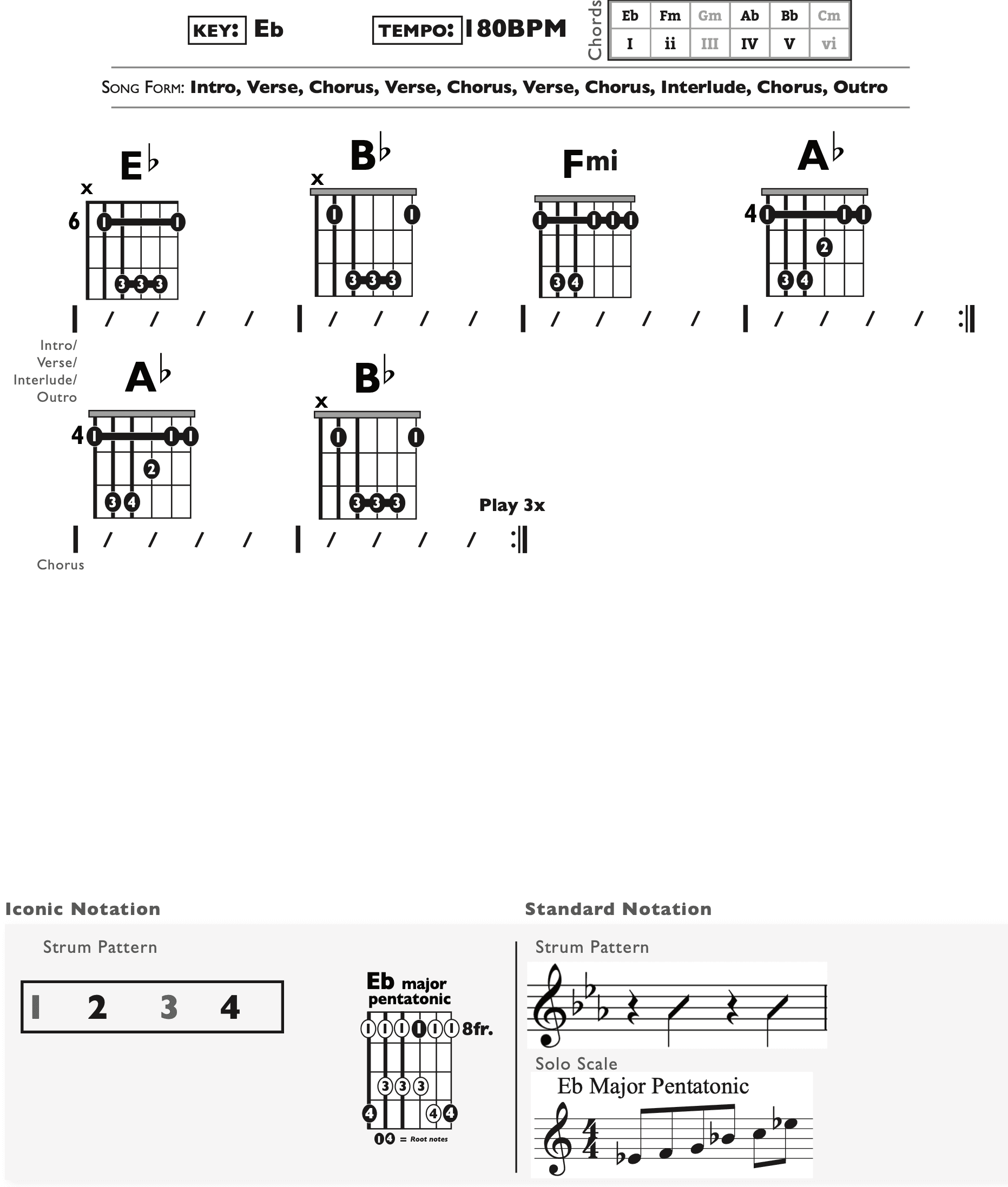 Guitar Chart - original