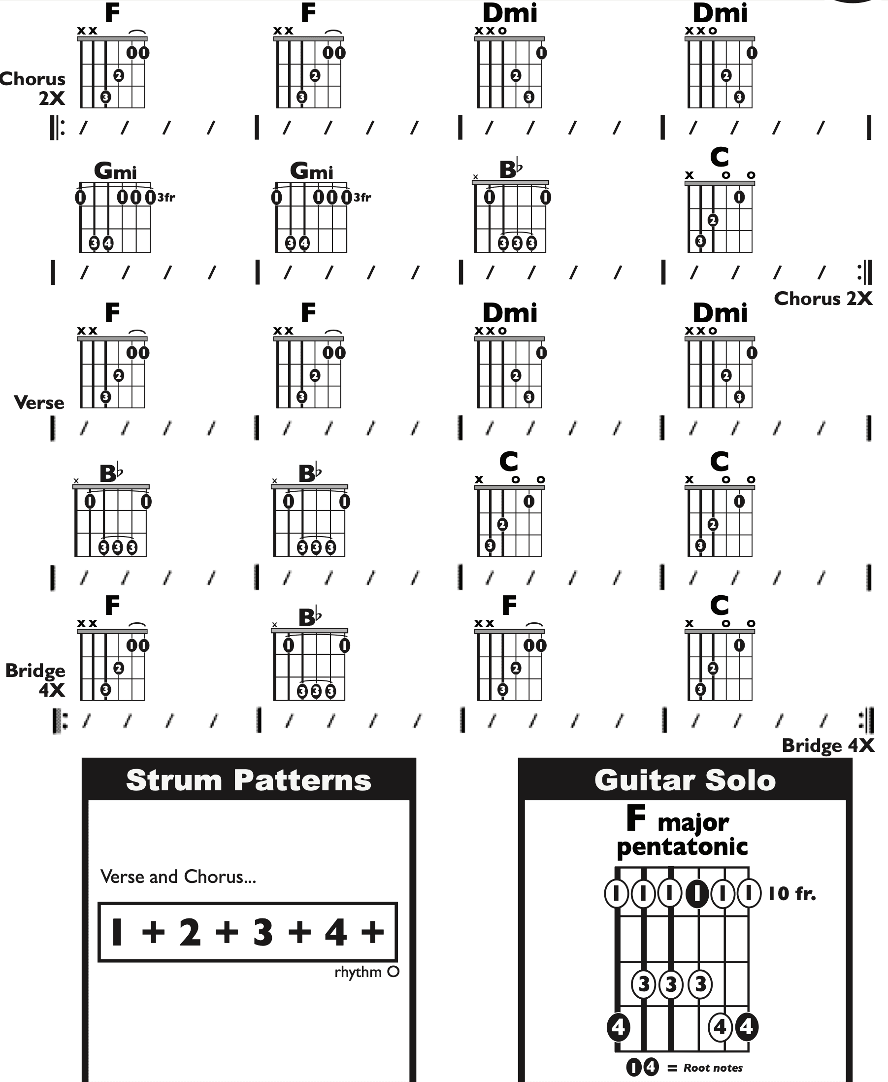 Guitar Chart - original