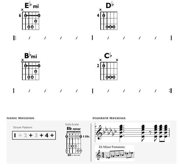 Guitar Chart - original