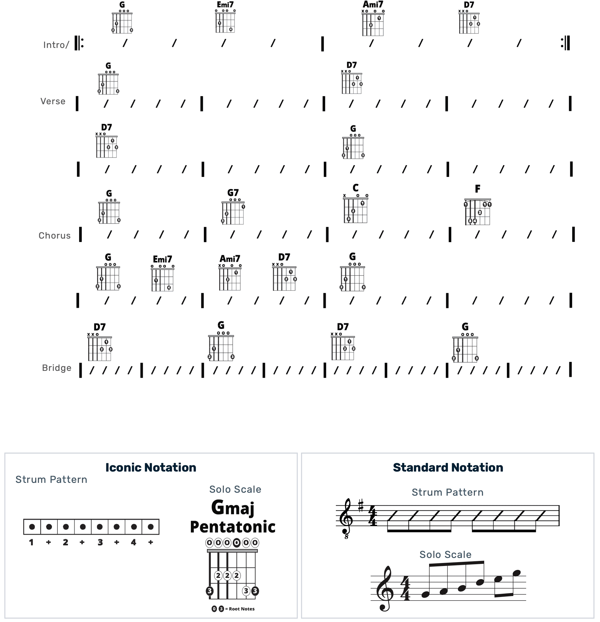 Guitar Chart - transposed