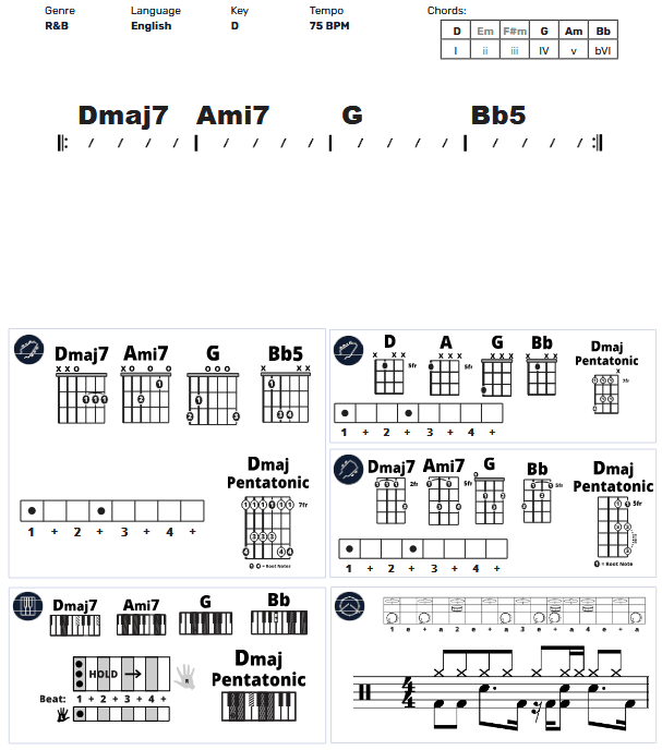Modern Band Chart - original