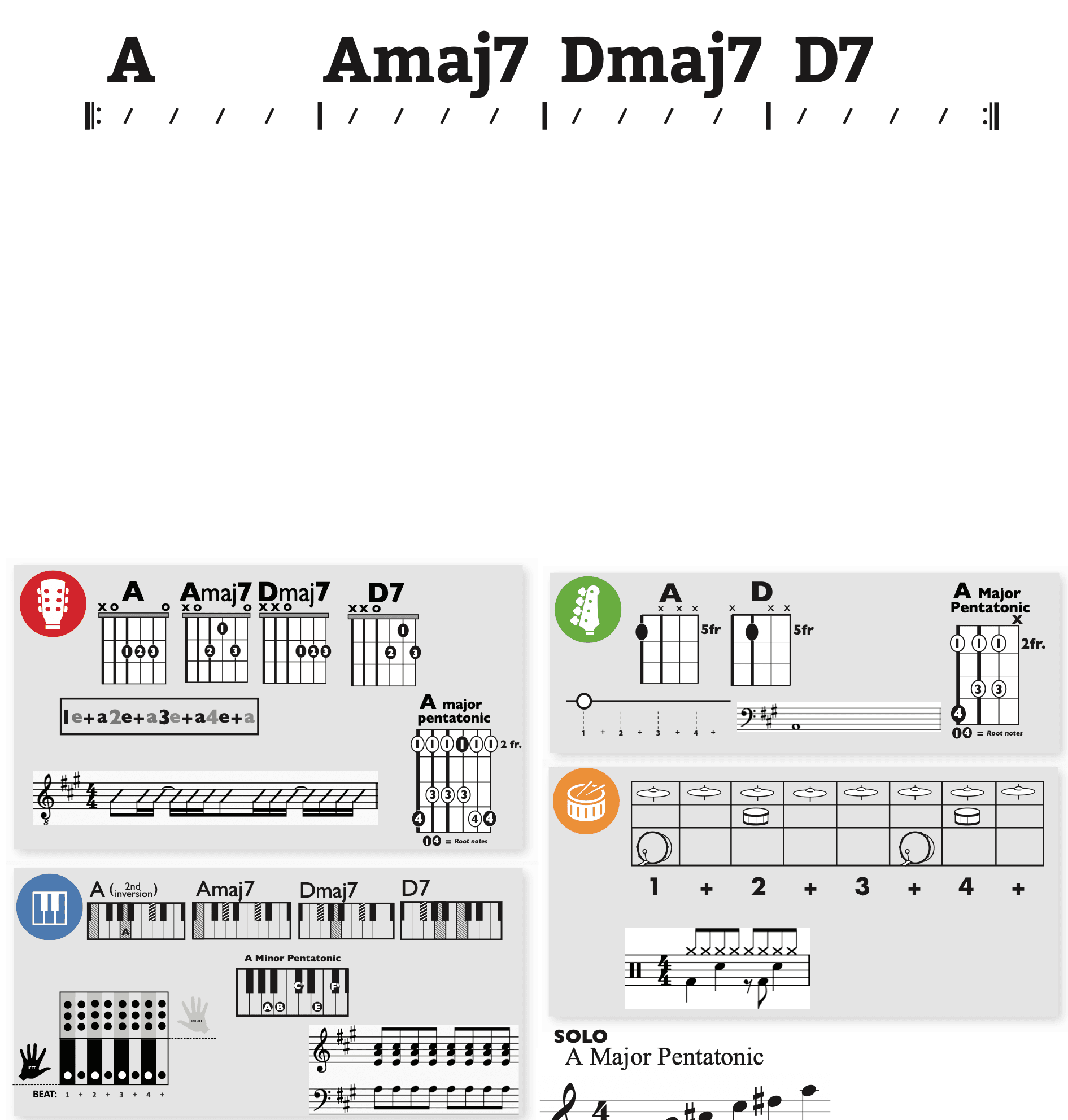 Modern Band Chart - original