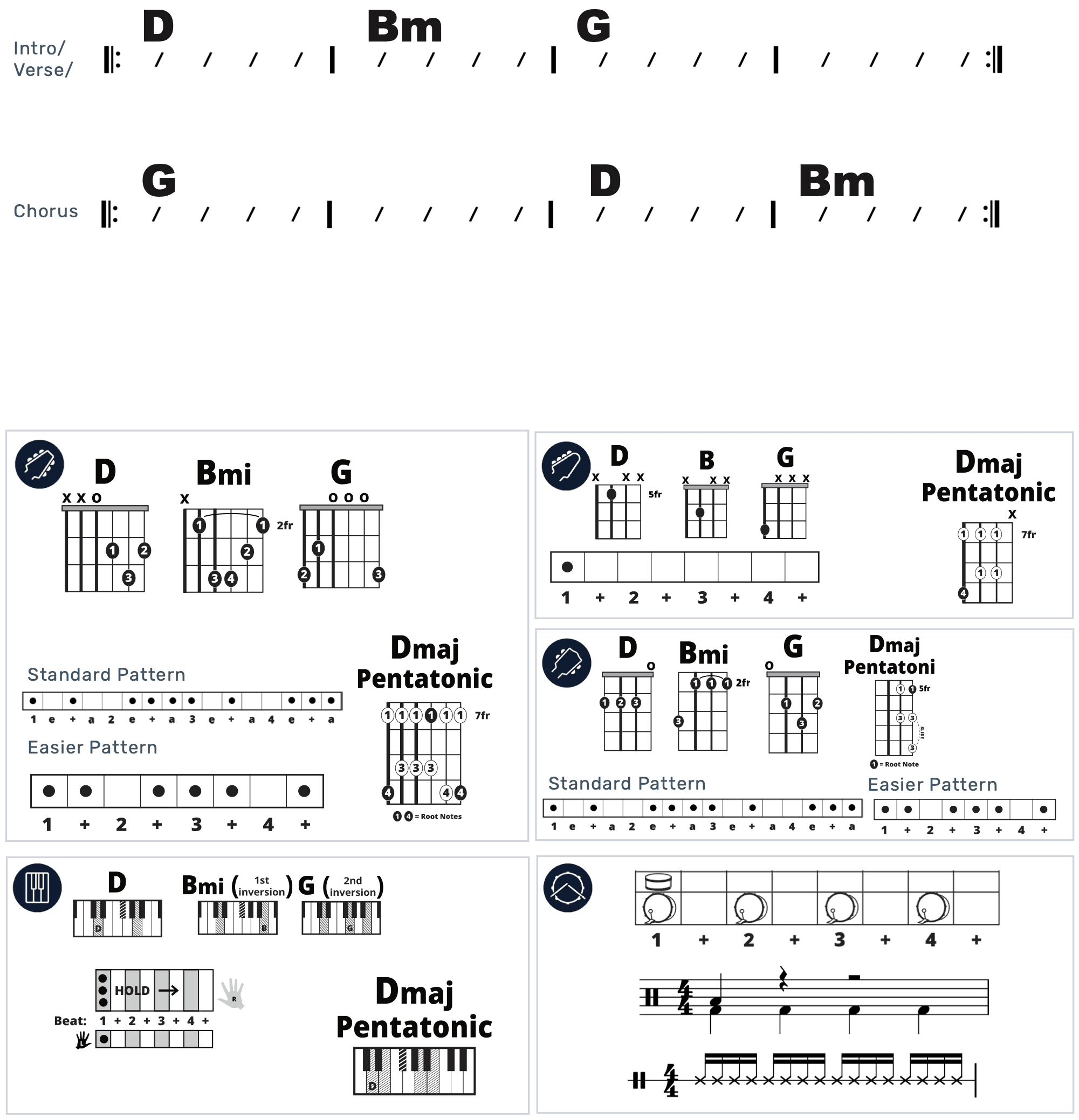 Modern Band Chart - original