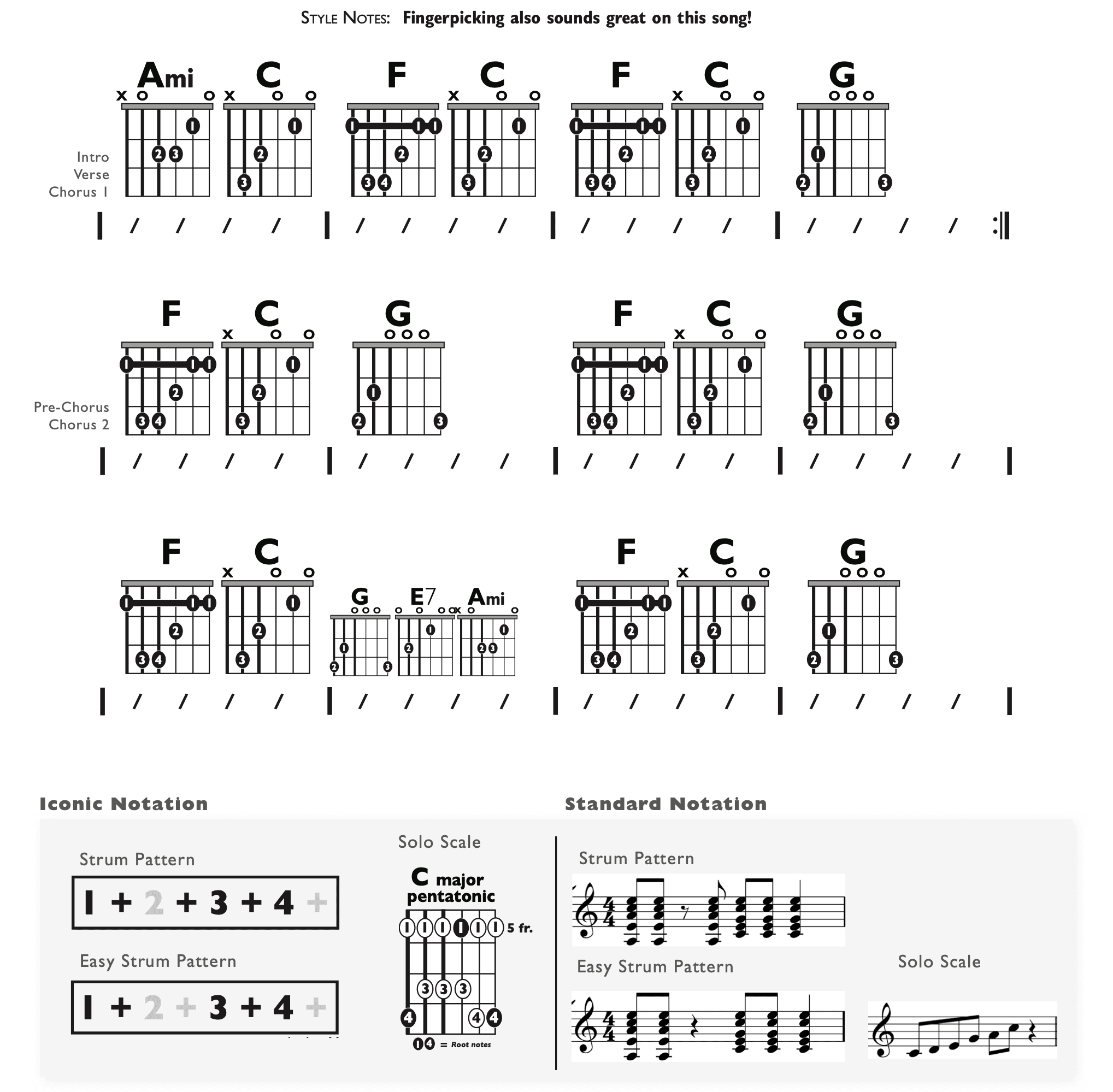 Guitar Chart - original