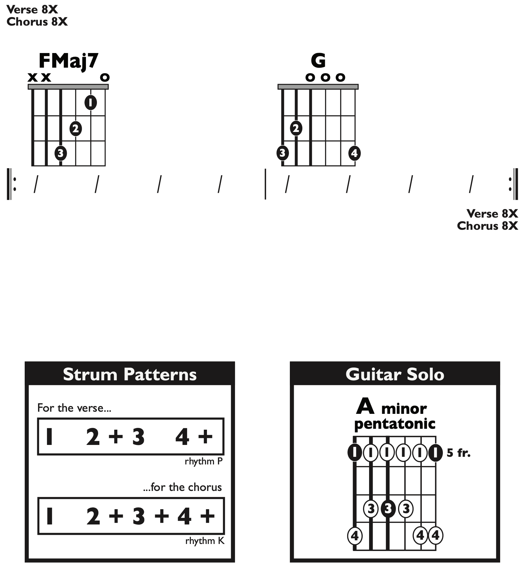 Guitar Chart - original