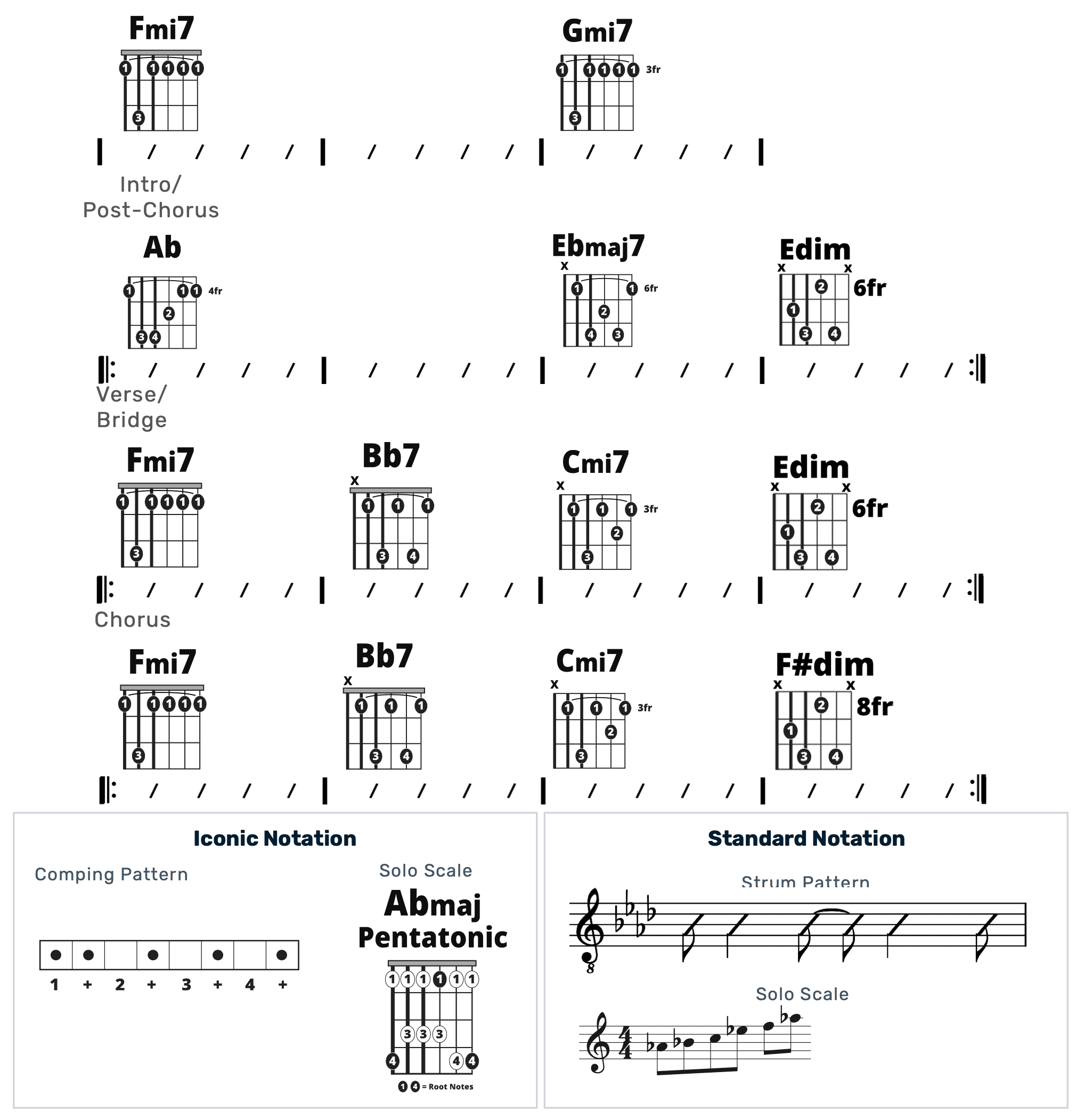 Guitar Chart - original