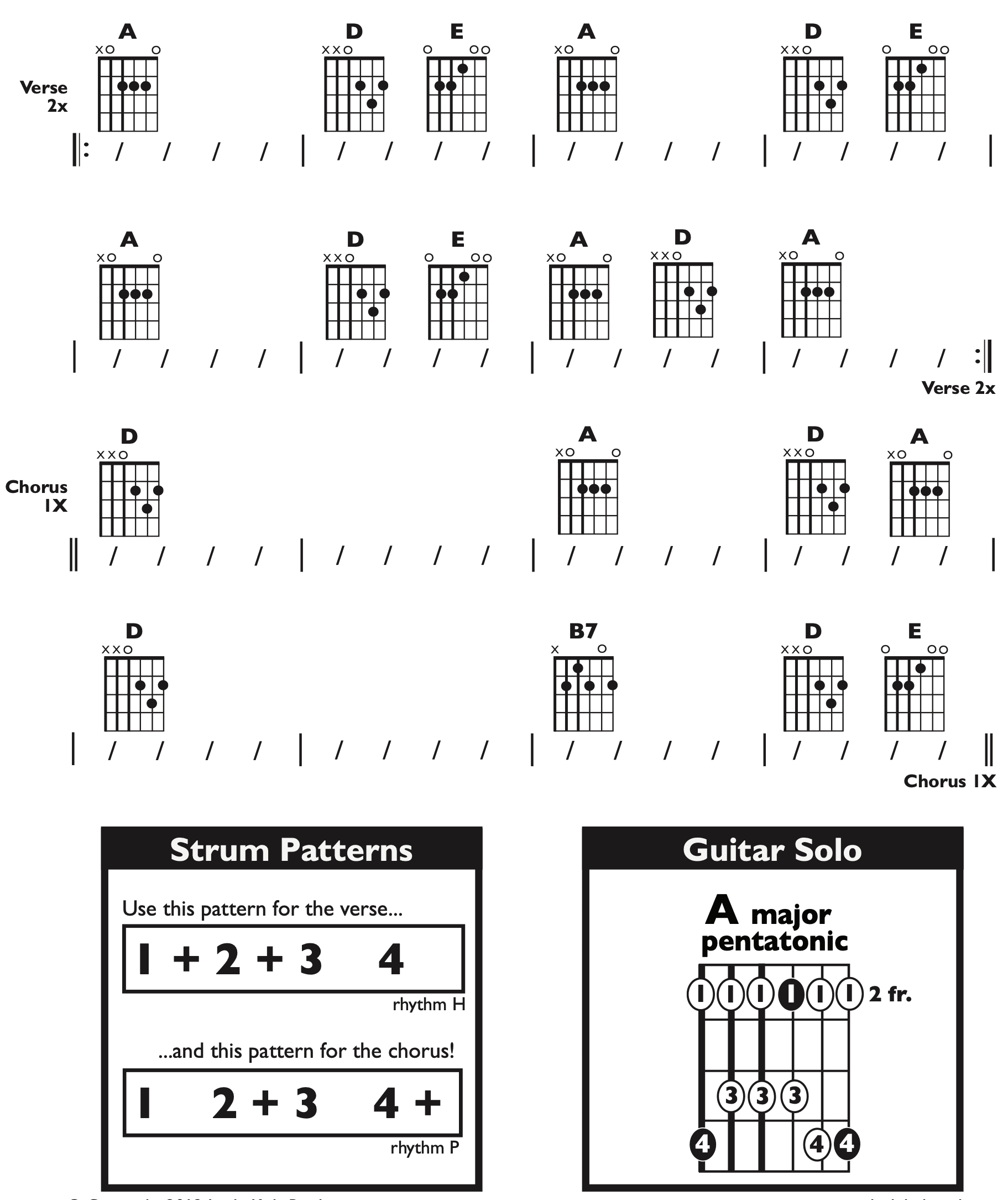 Guitar Chart - original