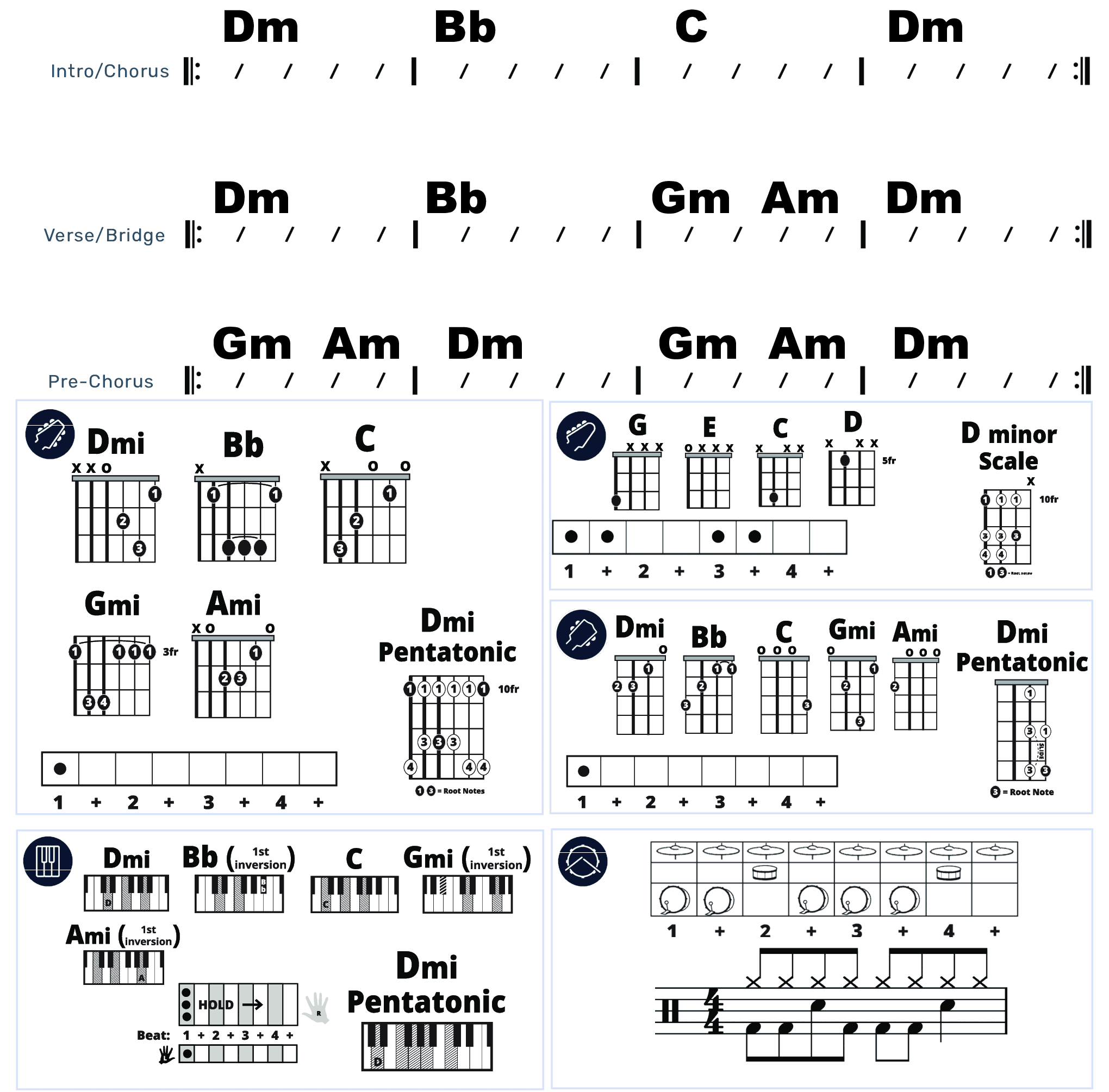 Modern Band Chart - original
